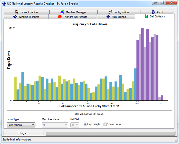 Build 1820 Statistics